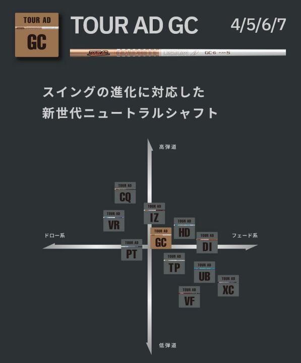 楽天市場】【1年保証】 グラファイトデザイン TOUR AD GC ツアーAD GC 