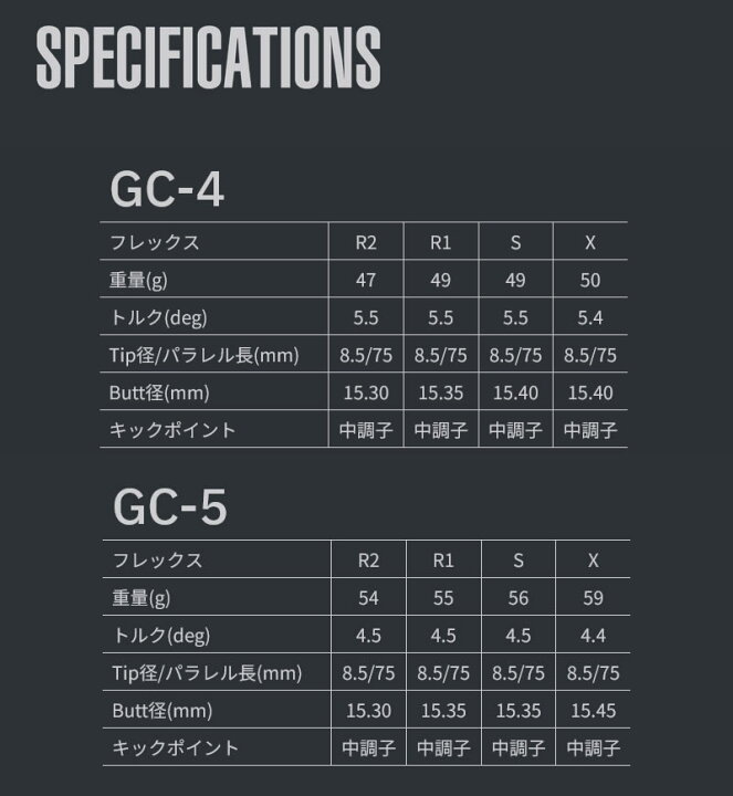 楽天市場】【1年保証】 グラファイトデザイン TOUR AD GC ツアーAD GC 