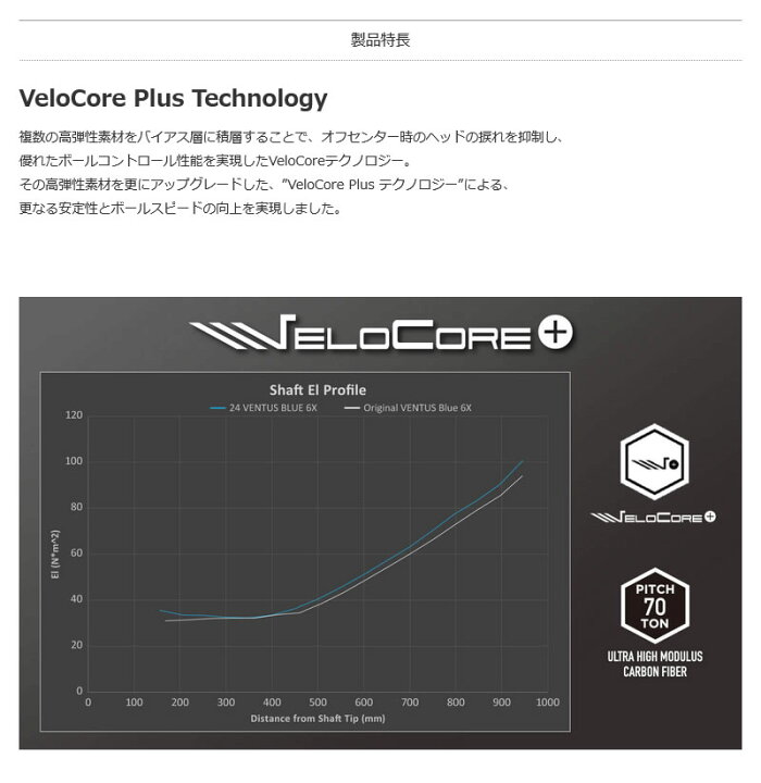 楽天市場】[クーポン発行中]タイトリスト用互換 スリーブ付きシャフト 
