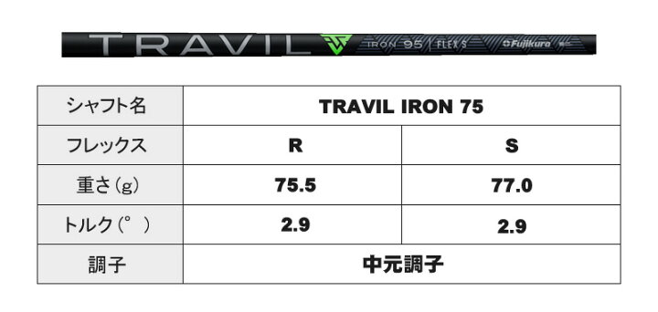 楽天市場】DUNLOP 2024 SRIXON ZXi4 IRON ダンロップ スリクソン ZXi4 