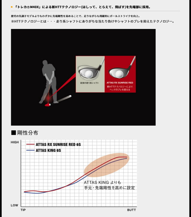 楽天市場】キャロウェイ 用互換 スリーブ付きシャフト USTマミヤ ATTAS 
