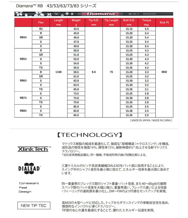 楽天市場】三菱ケミカル Diamana RB ディアマナRB テーラーメイド 用 
