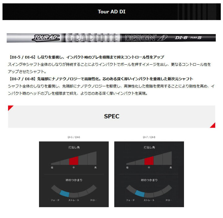 楽天市場】【1年間保証付】 テーラーメイド 用互換 スリーブ付き 