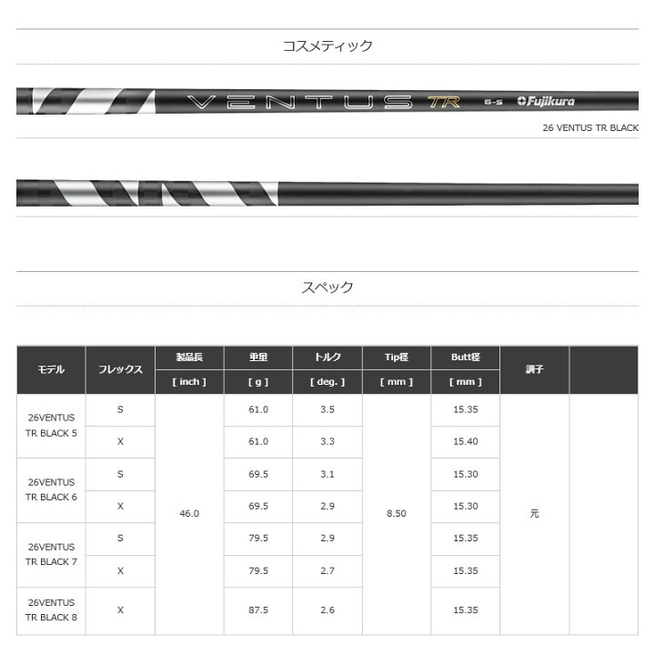 楽天市場】[クーポン発行中] 【1年間保証付】 テーラーメイド 用互換 