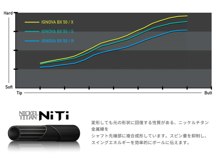 楽天市場】[クーポン発行中] 【1年保証】 タイトリスト 用互換 