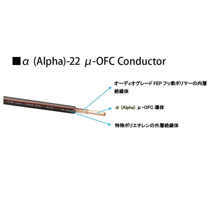 楽天市場】FURUTECH - GTO-D3 NCF（R）（6口電源タップ）【在庫有り 