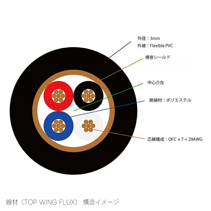 楽天市場】TOP WING - White Signal XLR/1.5m（XLRケーブル/ペア 