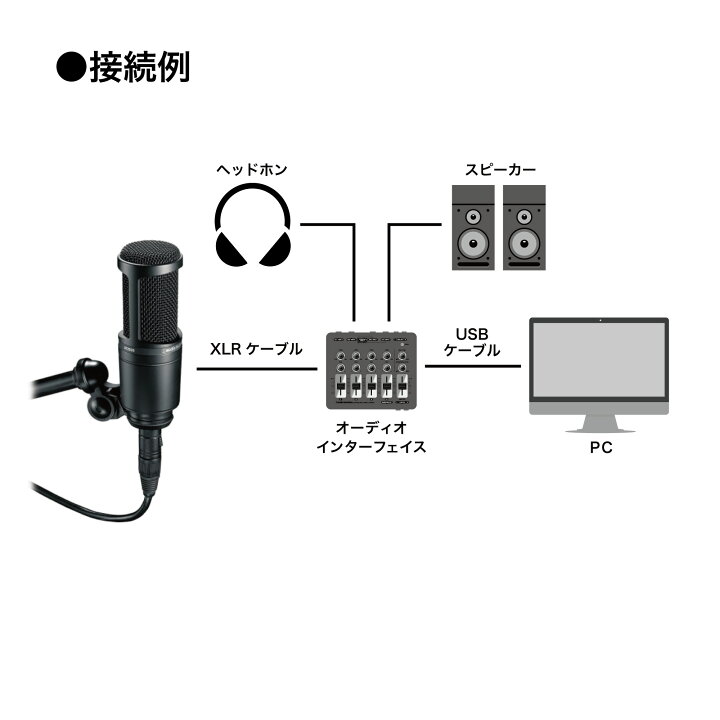 楽天市場】オーディオテクニカ AT2020 BX3/3.0 公式 セット 