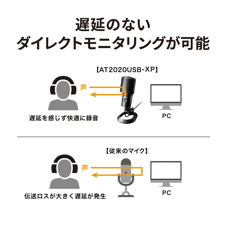楽天市場】オーディオテクニカ AT2020USB-XP_AT8455セット USB 