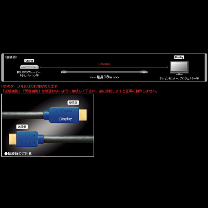 楽天市場】【代引き不可】AIM電子 IM4K-15/15.0m HDMIインストール 
