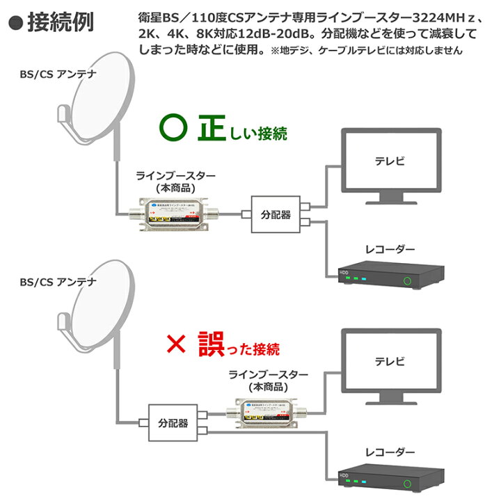楽天市場】【2K 4K 8K 対応 ラインブースター】 テレビアンテナ用 BS  