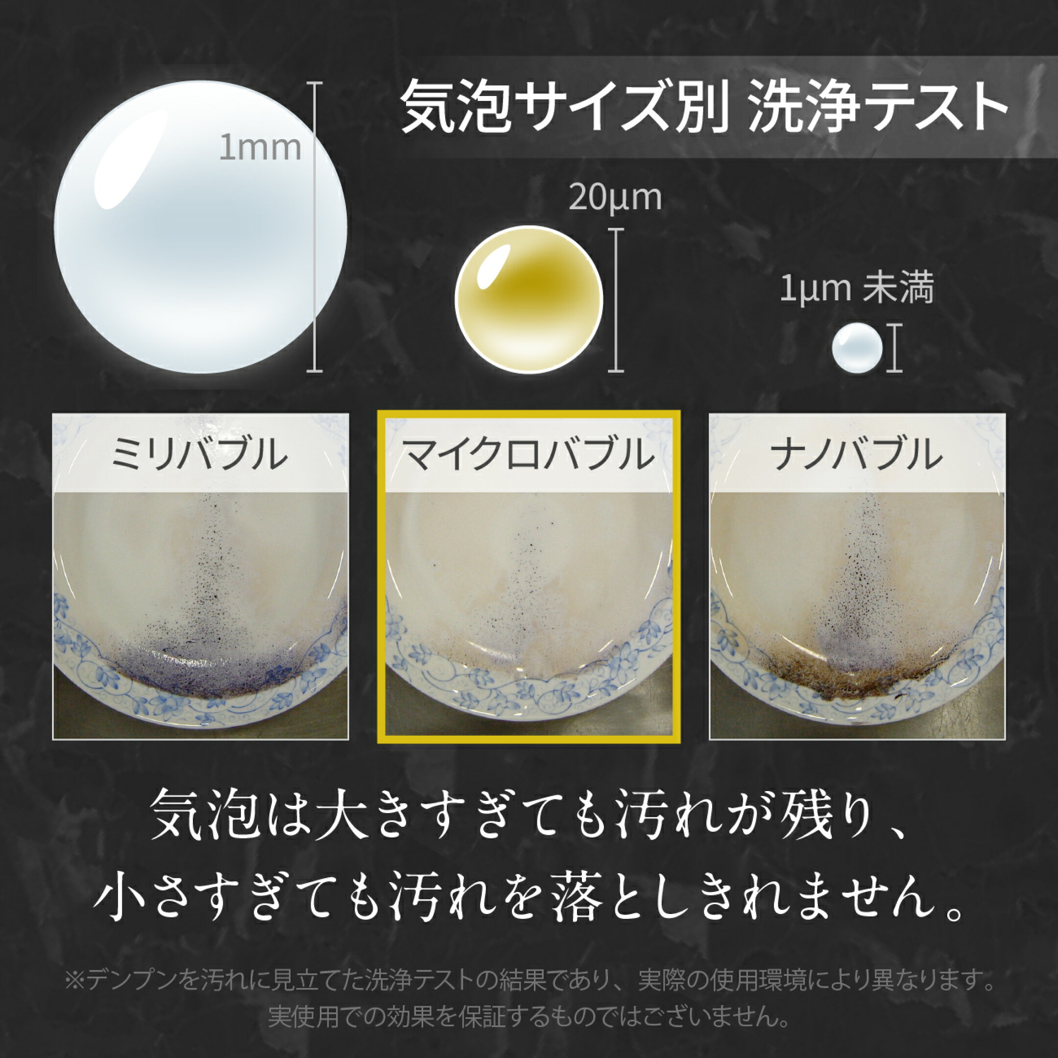 バブルの大きさ別の洗浄テスト