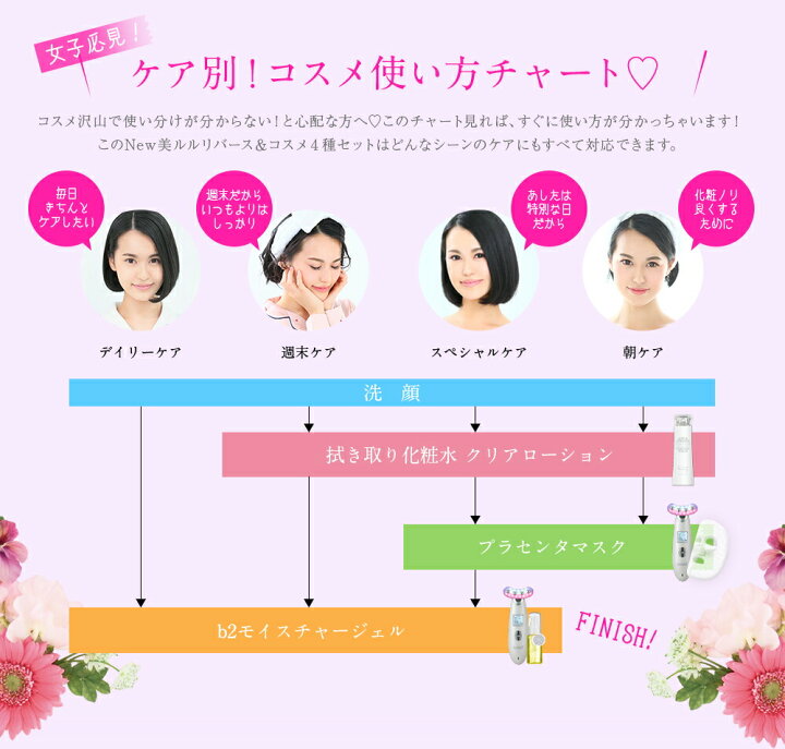 楽天市場】【new 美ルルリバース＆コスメ3点セット】EMS 美顔器 シート 