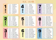 九九 ポスター A3サイズ かけ算 表 小学生 子供 (420×297mm) 勉強 受験 知育 日本製 学習 算数 (九九・…