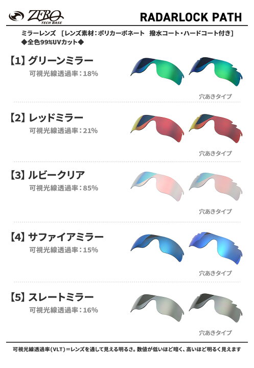 楽天市場】オークリー スポーツ サングラス 交換レンズ レーダーロック  