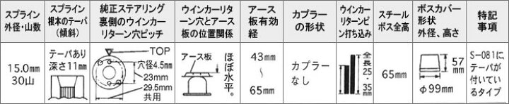 楽天市場】Daikei 大恵 ステアリングボス ジムニー SJ30.40/JA11/JA51/JA71/JB系 S58/07〜H08/09(前期) (660cc含) : オートクラフト 楽天市場】Daikei 大恵 ステアリングボス ジムニー SJ30.40/JA11/JA51/JA71/JB系 S58/07〜H08/09(前期) (660cc含) : オートクラフト