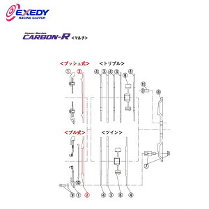 EXEDY �G�N�Z�f�B PP09 �J�[�{��R�}���` MM023SBMC1 (2)P.PLATE �����T�[�G�{�����[�V���� 4 5 6 7 8 9