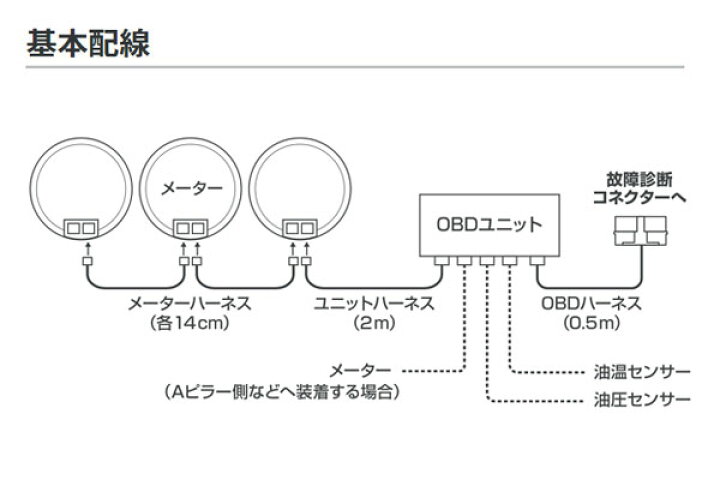 楽天市場】PIVOT ピボット リンクゲージX OBDユニット/水温計/電圧計 
