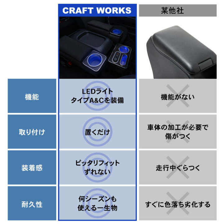 楽天市場】【置くだけ設置】ハイエース 200系 コンソールボックス LED  