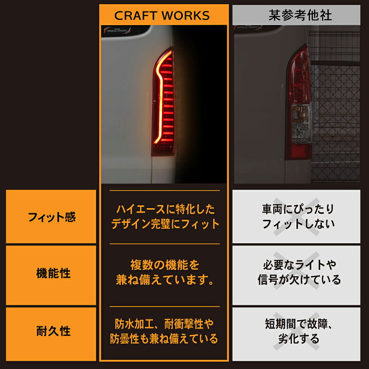 楽天市場】ハイエース 200系 テールランプ LED テール ランプ  