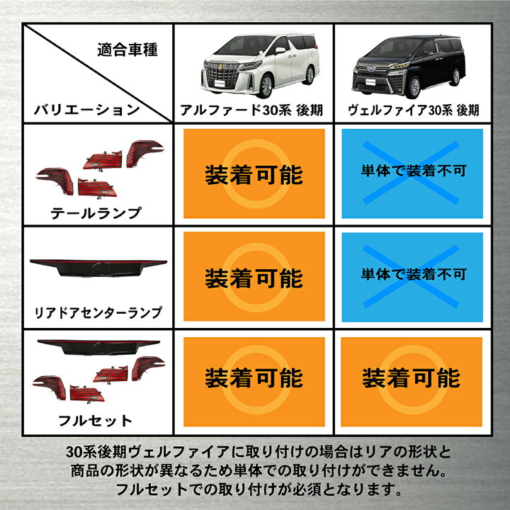 楽天市場】【ポイント10倍!! エントリー必須】アルファード ヴェル 
