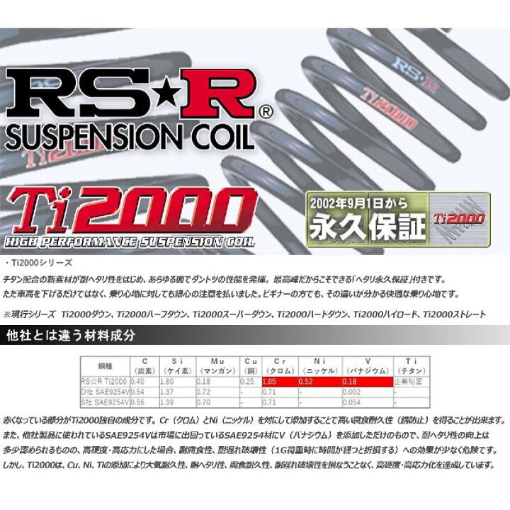 楽天市場】ダウンサス BMW 3シリーズ F30(3B20) 24/4〜 320i Mスポーツ 