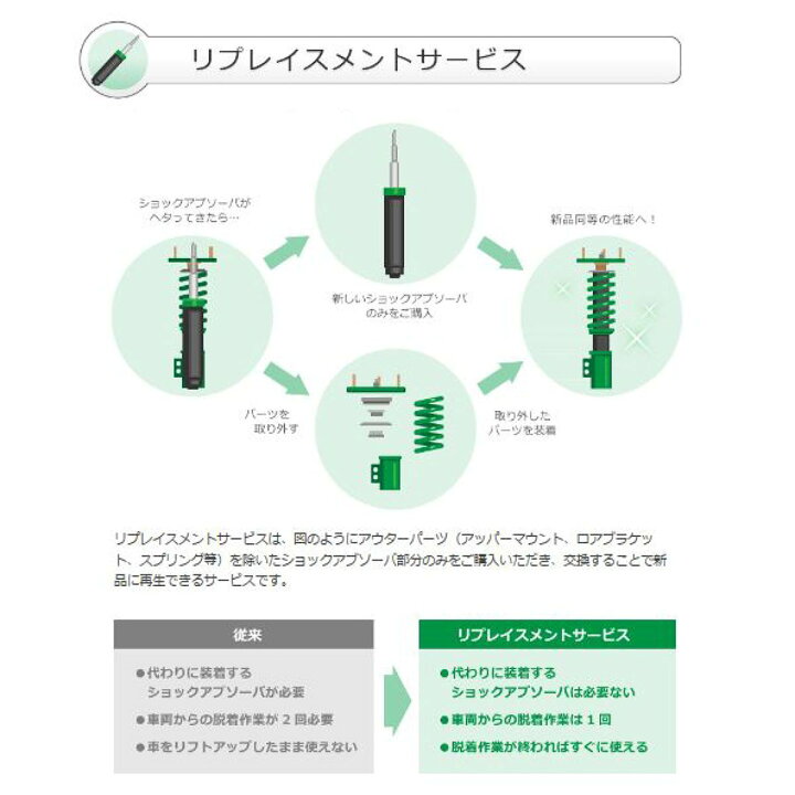 楽天市場】TEIN テイン 車高調 FLEX Z VSN20-C1SS4 180SX/シルビア 