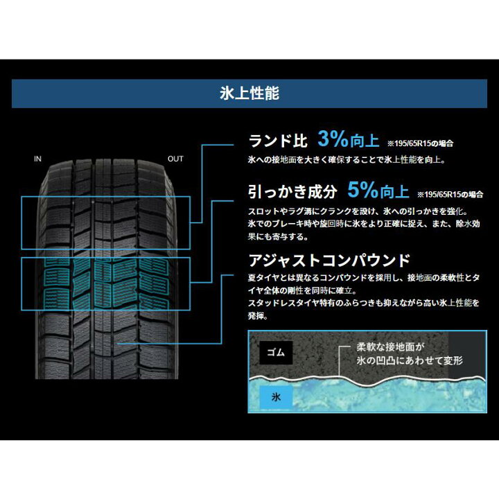 楽天市場】オートバックス ノーストレック N5 175/65R14 82Q（タイヤ1 