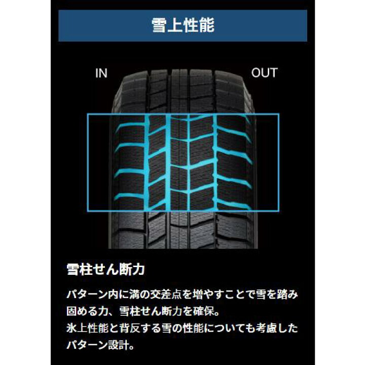 楽天市場】オートバックス ノーストレック N5 195/65R15 91Q（タイヤ1 