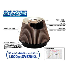 yyVSSI12/4 20:00-12/11 01:59܂ŁI Gg[P5{zBLITZ ubc SUSp[ GA[N[i[ RA^Cv 26183 XYL SR/}c_ AZS