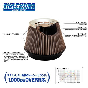 y11/4 20:00-11/11 01:59܂ŁI Gg[P5{zBLITZ ubc SUSp[ GA[N[i[ RA^Cv 26136 Xo R2 Xe