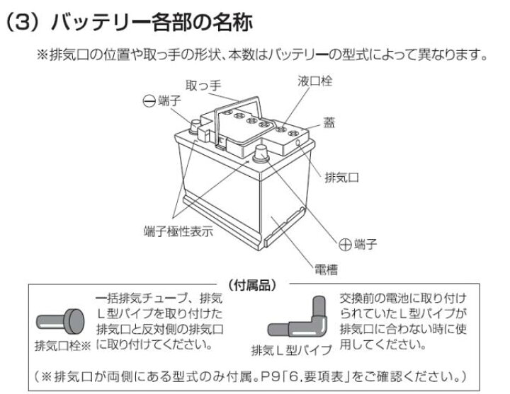 楽天市場】GSユアサ ENJ-355LN1 /ECO.R ENJ 日本車専用ENタイプ 