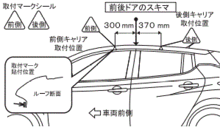 楽天市場】INNO イノー 日産 リーフ ZE1 ベースキャリア セット