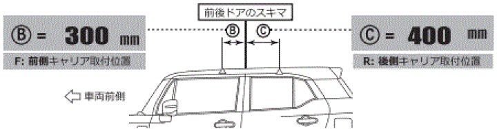 INNO INSUT K486 ルーフキャリア部品セット INNO イノー トヨタ プリウス ZVW5#系 ベースキャリア セット