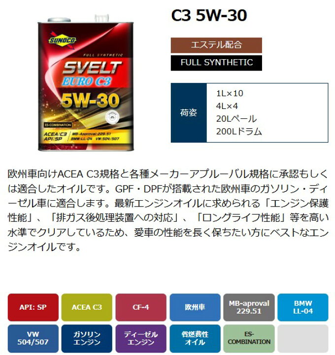 楽天市場】エンジンオイル sunoco SVELT EURO C3 5W-30 20Lペール缶 全  