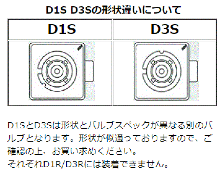 楽天市場】【送料無料】フィリップス製 RG SR-RB05 D1Sタイプ