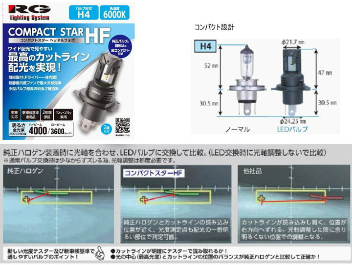 楽天市場】RG レーシングギア LED ヘッドライトバルブ 品番：RGH-P934 