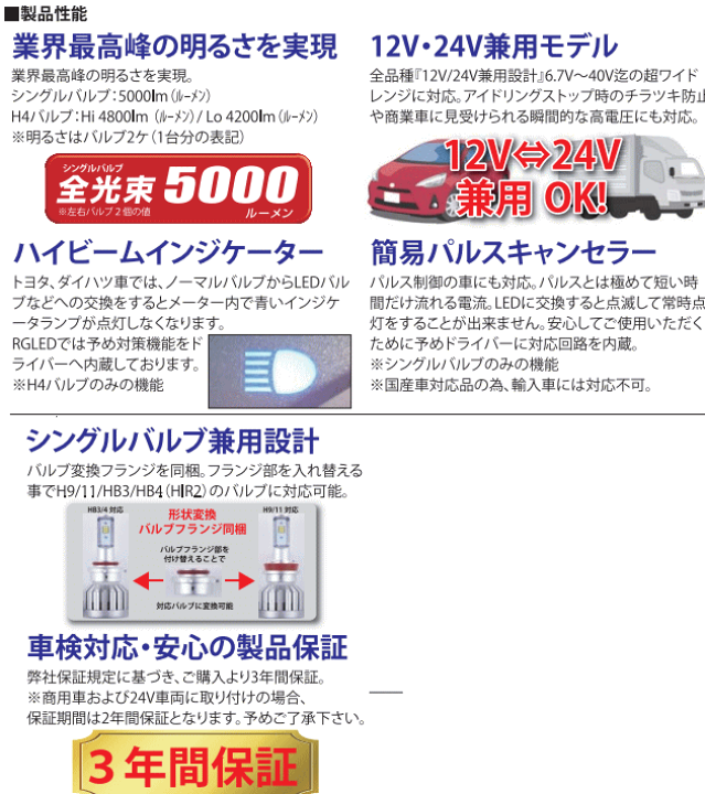 楽天市場】RG レーシングギア LEDヘッドライトバルブ 品番：RGH-P773