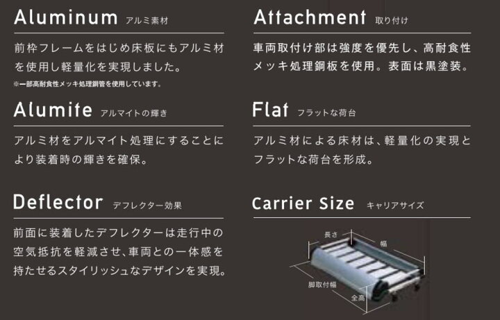 楽天市場】TUFREQ タフレック KF326A+ ＜ダイハツ ハイゼット トラック 