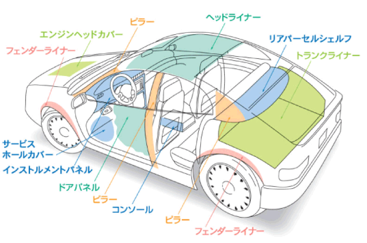 楽天市場】3M シンサレート 5枚 防音 吸音 車防音 防音シート 吸音材