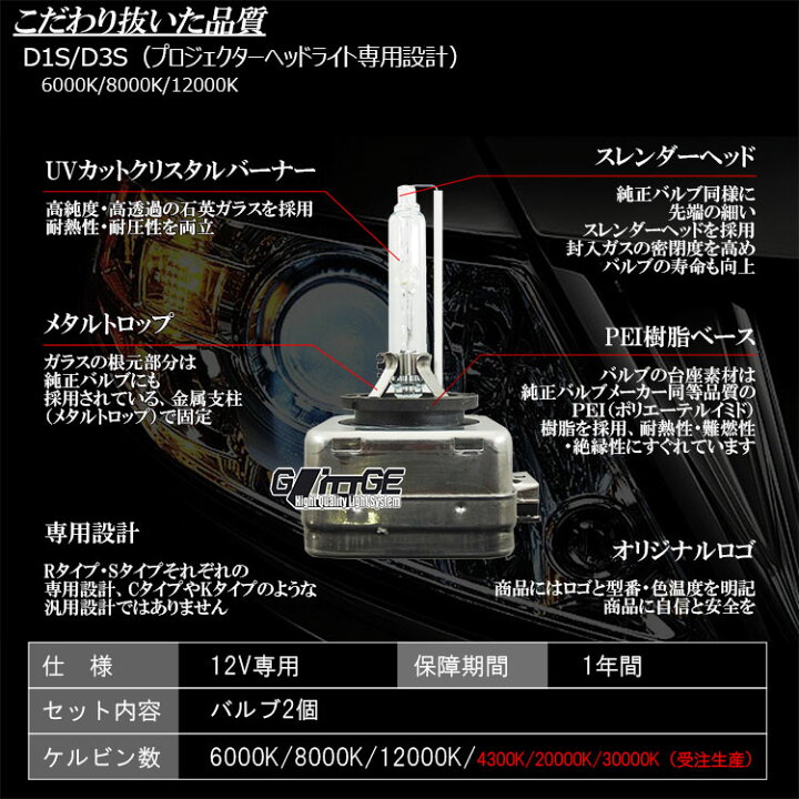 楽天市場】HID純正交換バルブ 2本セット D1S 最高品質クリスタルガラス 石英ガラス 完全防水 省電力 長寿命 プロジェクター キセノン 補修用など【 GLITTGE 】オートエッジ : LEDHIDカーパーツ通販オートエッジ 楽天市場】HID純正交換バルブ 2本セット D1S 最高品質クリスタルガラス 石英ガラス 完全防水 省電力 長寿命 プロジェクター キセノン 補修用など【 GLITTGE 】オートエッジ : LEDHIDカーパーツ通販オートエッジ