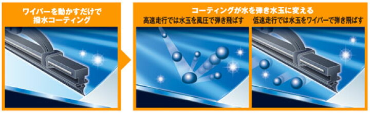 楽天市場】NWB 強力撥水コートデザインワイパー 400mm 助手席 ホンダ ヴェゼル RU1,RU2,RU3,RU4 ハイブリッド含む 2013年12月〜 : オートパーツエージェンシー 楽天市場】NWB 強力撥水コートデザインワイパー 400mm 助手席 ホンダ ヴェゼル RU1,RU2,RU3,RU4 ハイブリッド含む 2013年12月〜 : オートパーツエージェンシー