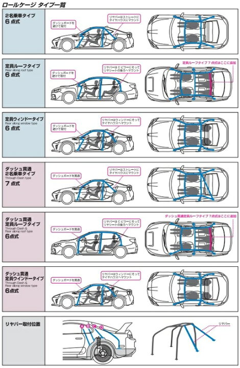 楽天市場】クスコ SAFETY21 ロールケージ 5点式 トヨタ カローラ 
