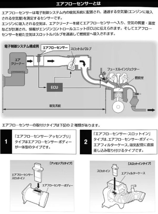 楽天市場】日立 エアフローセンサー いすゞ エルフ Airflow sensor 