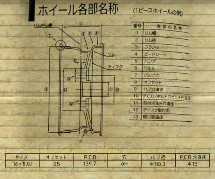 楽天市場】送込 16インチ アルミホイール マット 4本 セット 8J PCD139 