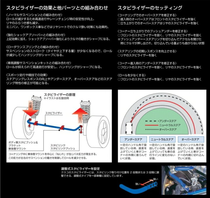楽天市場】クスコ【クスコ CUSCO】スタビライザー 921 311 A27 