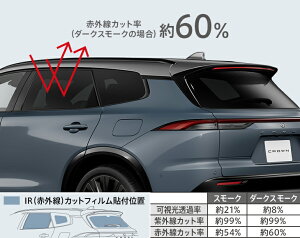 モデリスタクラウン エステート MODELLISTA IR(赤外線)カットフィルム スモーク