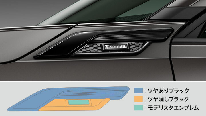 楽天市場】モデリスタRAV4 64 アドベンチャー MODELLISTA フェンダー 