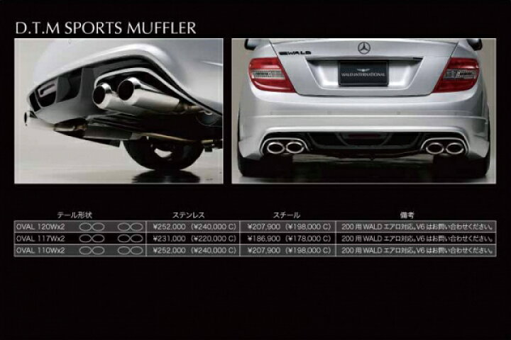 楽天市場】ヴァルドBENZ C W204 (07〜11y) Sports Line D.T.M スポーツ 