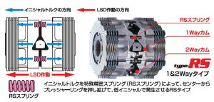 NXROhnCG[X KCH VCH16 MT/AT LSD A Wft O Type RS 2WAY(1.5&2WAY)